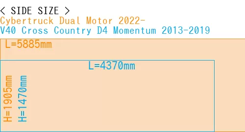 #Cybertruck Dual Motor 2022- + V40 Cross Country D4 Momentum 2013-2019